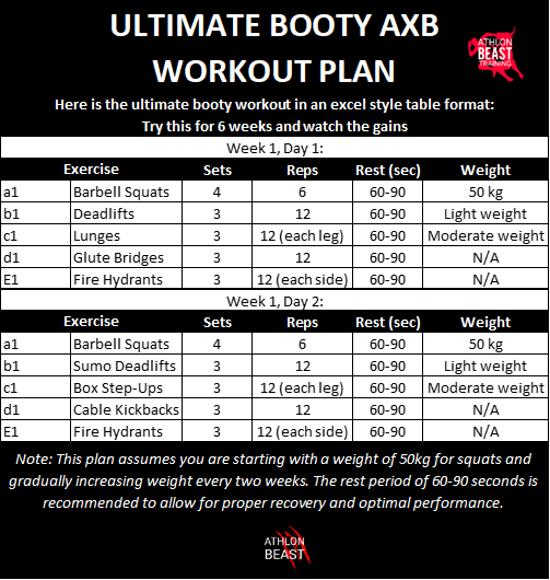 The Ultimate Booty Gains Plan A 6 Week Guide to Sculpting Your