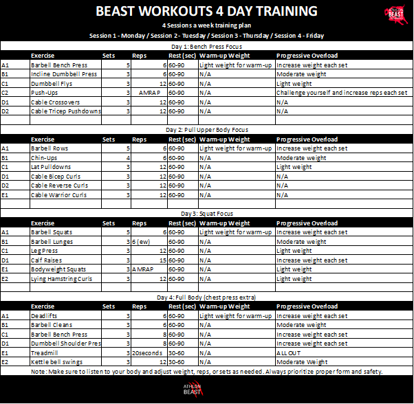 4 day training Athlon beast training how to train less with more impact
