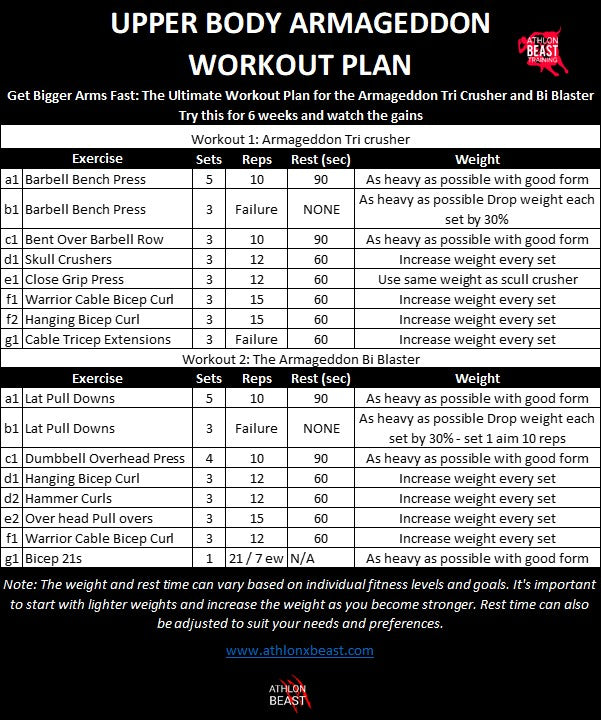 Get Bigger Arms Fast: The Ultimate Workout Plan for the Armageddon Tri Crusher and Bi Blaster