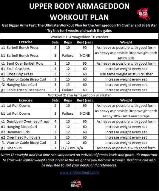 Get Bigger Arms Fast: The Ultimate Workout Plan for the Armageddon Tri Crusher and Bi Blaster