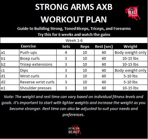 Get Defined Arms A Step-by-Step Guide to Building Strong, Toned Biceps, Triceps, and Forearms athlon beast